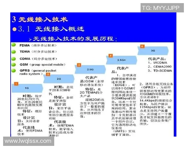 网球运动的发展历程与未来趋势探索:技术、训练与国际竞争的全方位分析